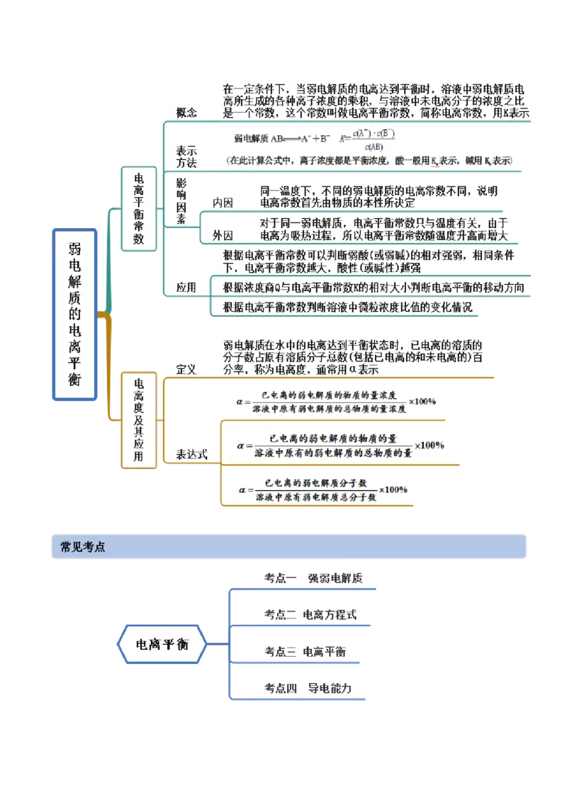 3.1电离平衡（精讲）-（人教版2019选择性必修1）（原卷版）_高化_595801221724高中化学新人教版选择性必修一二三电子版教案PPT课件高中试卷_选择性必修1册（人教版）_专项练习