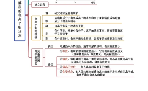 3.1电离平衡（精讲）-（人教版2019选择性必修1）（原卷版）_高化_595801221724高中化学新人教版选择性必修一二三电子版教案PPT课件高中试卷_选择性必修1册（人教版）_专项练习
