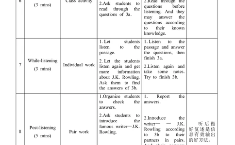 Unit6_Topic2_SectionA_教学设计_仁爱版英语九年级下册资料包_教学设计