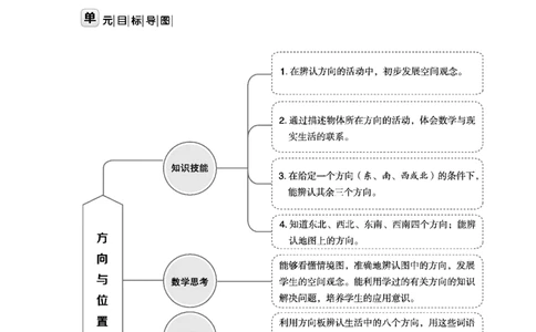 第二单元方向与位置_26春北师大版数学二下_19、赠送其它资料_二年级数学下册（北师大版）_旧版_二年级数学下册（北师大版）_教学设计_教学设计（多套）_第2单元_WORD教案