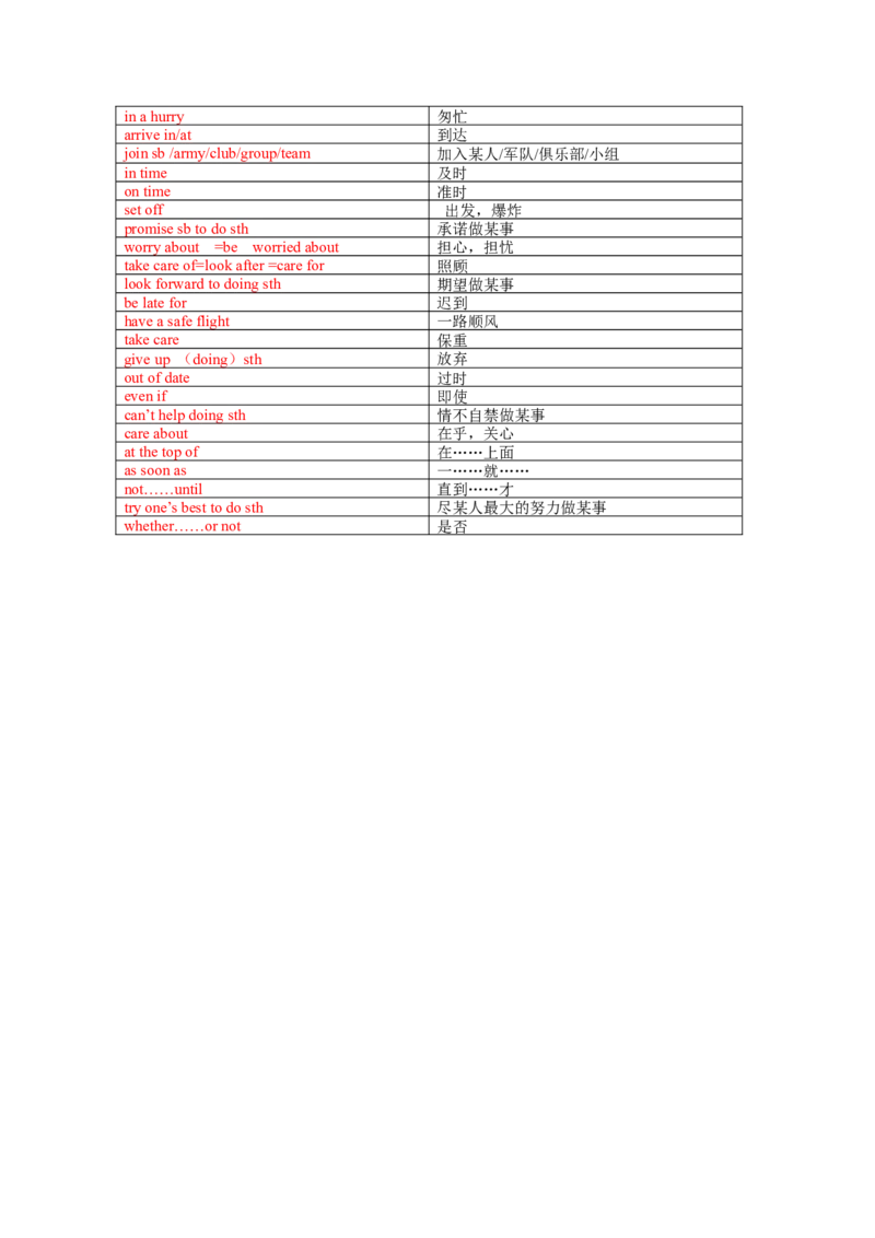Unit6Topic3单词、词组默写清单_仁爱版英语九年级下册资料包_单词专项