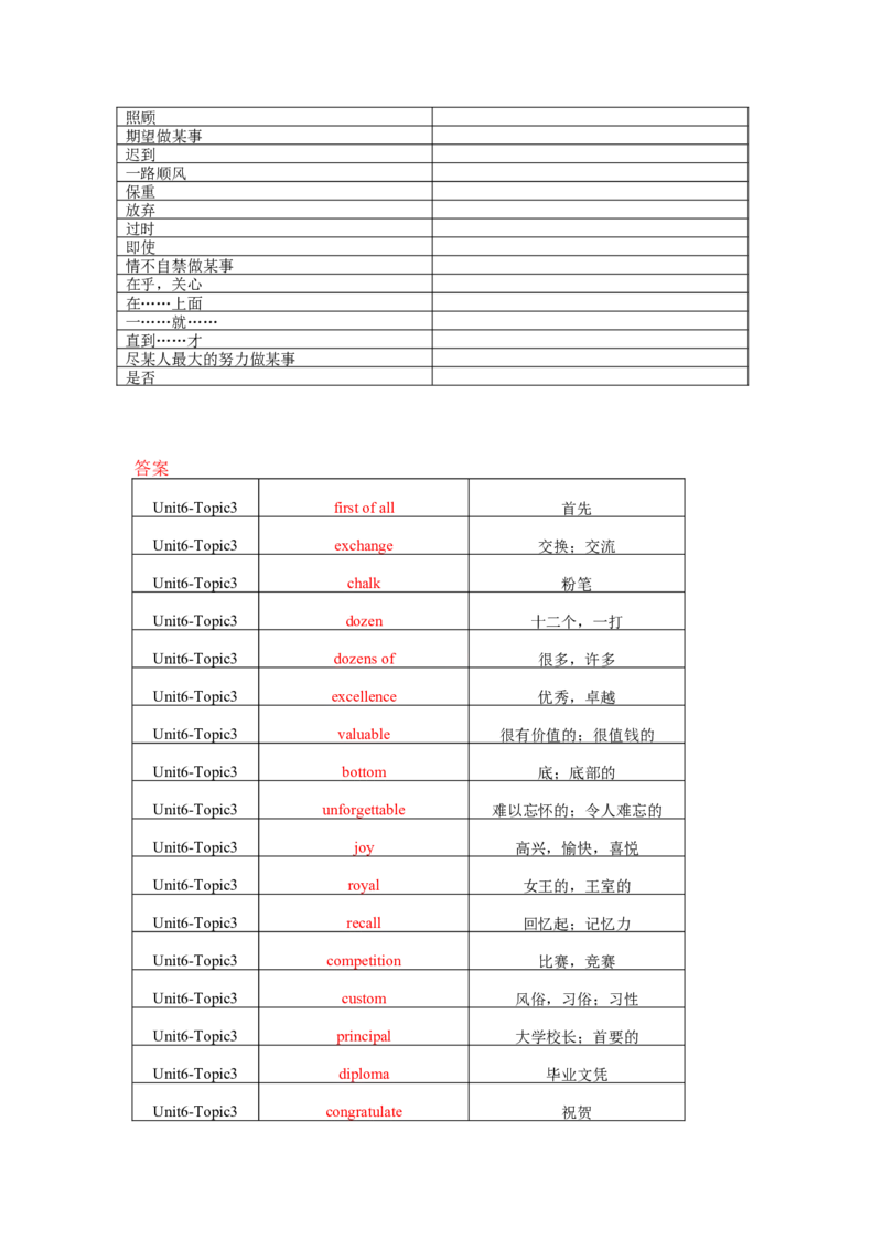 Unit6Topic3单词、词组默写清单_仁爱版英语九年级下册资料包_单词专项