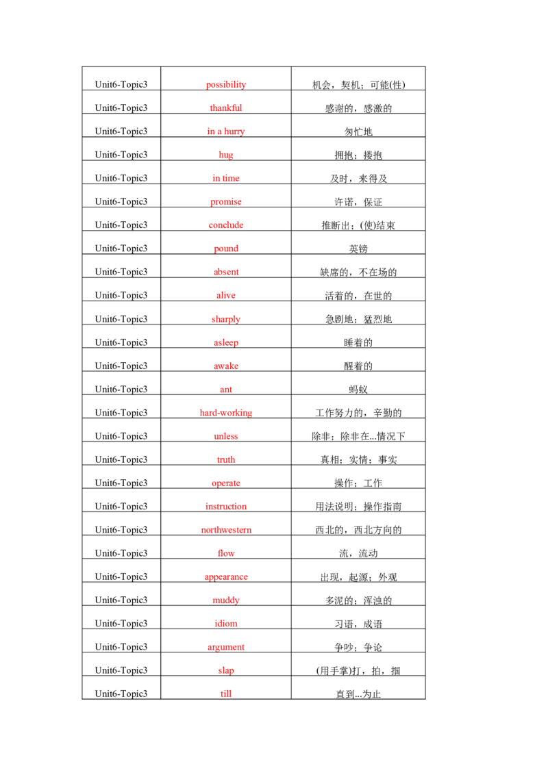 Unit6Topic3单词、词组默写清单_仁爱版英语九年级下册资料包_单词专项