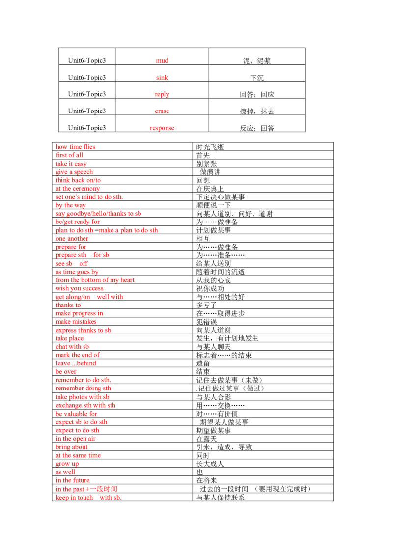 Unit6Topic3单词、词组默写清单_仁爱版英语九年级下册资料包_单词专项