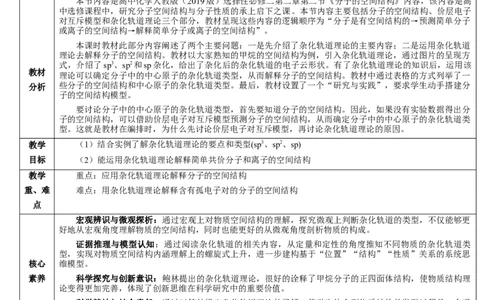 2.2.2杂化轨道理论简介（教学设计）-（人教版2019选修第二册）_高化_595801221724高中化学新人教版选择性必修一二三电子版教案PPT课件高中试卷_选择性必修2册（人教版）_教学设计