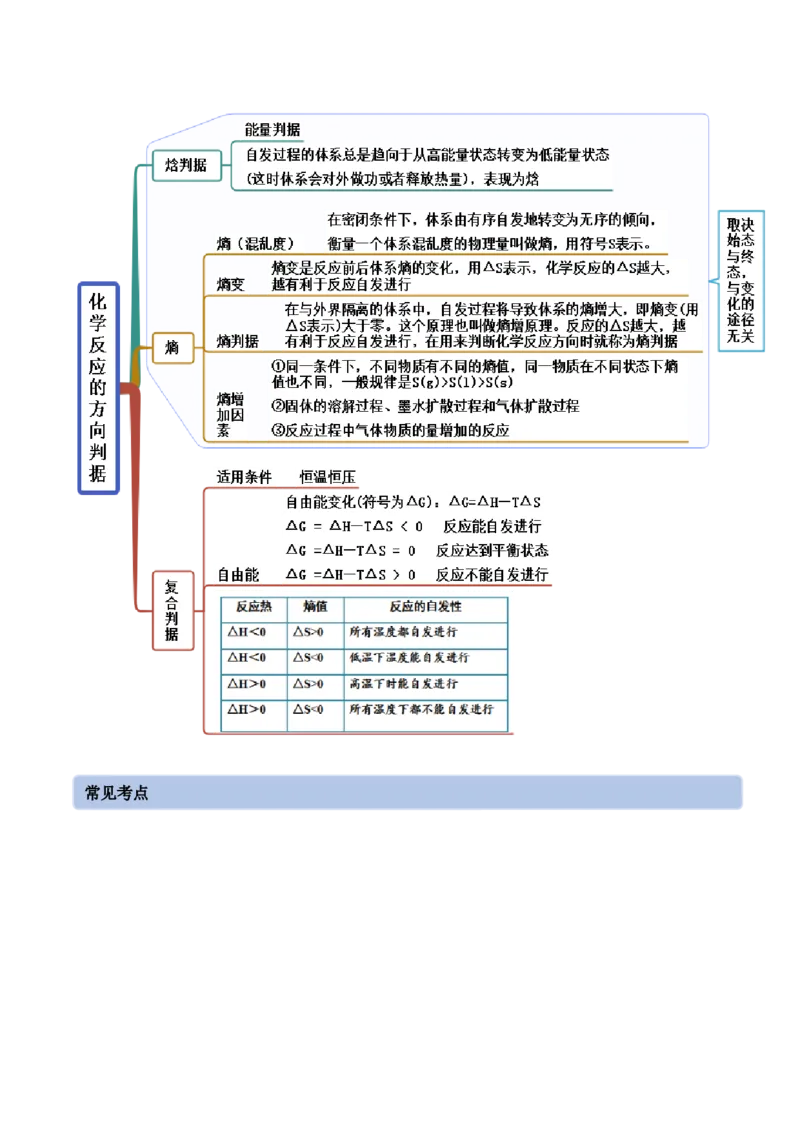2.3化学反应的方向（精讲）-（人教版2019选择性必修1）（解析版）_高化_595801221724高中化学新人教版选择性必修一二三电子版教案PPT课件高中试卷_选择性必修1册（人教版）_专项练习
