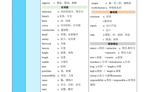 Unit5Topic1（知识清单）（仁爱版）（教师版）_仁爱版英语九年级下册资料包_单元知识复习专项-U123_2024版