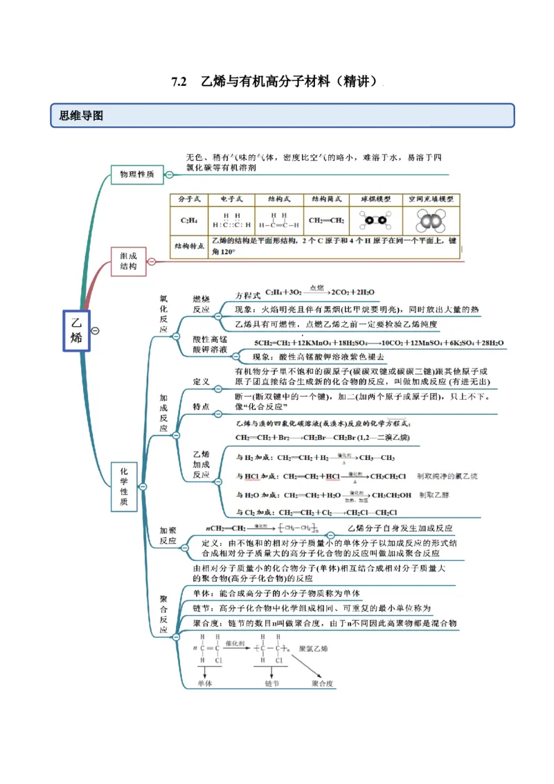 7.2乙烯与有机高分子材料（精讲）-（人教版2019必修第二册）（解析版）_高化_595801221724高中化学新人教版选择性必修一二三电子版教案PPT课件高中试卷_必修二册（人教版）_专项练习