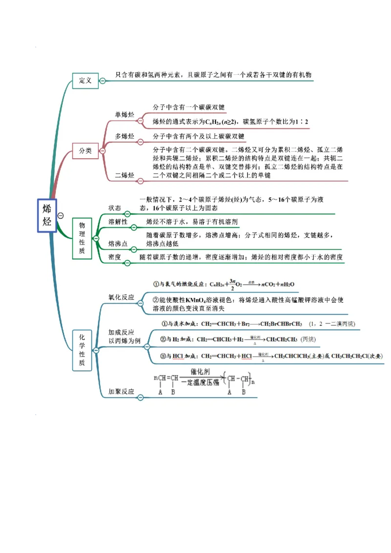 7.2乙烯与有机高分子材料（精讲）-（人教版2019必修第二册）（解析版）_高化_595801221724高中化学新人教版选择性必修一二三电子版教案PPT课件高中试卷_必修二册（人教版）_专项练习