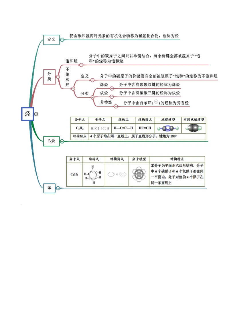 7.2乙烯与有机高分子材料（精讲）-（人教版2019必修第二册）（解析版）_高化_595801221724高中化学新人教版选择性必修一二三电子版教案PPT课件高中试卷_必修二册（人教版）_专项练习
