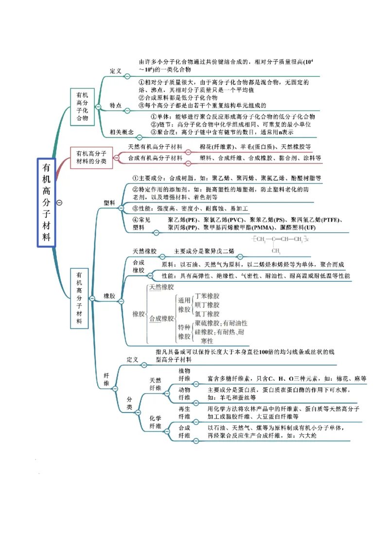 7.2乙烯与有机高分子材料（精讲）-（人教版2019必修第二册）（解析版）_高化_595801221724高中化学新人教版选择性必修一二三电子版教案PPT课件高中试卷_必修二册（人教版）_专项练习