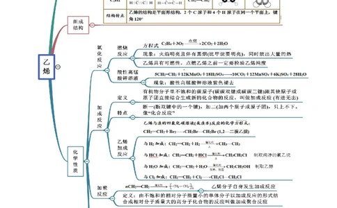 7.2乙烯与有机高分子材料（精讲）-（人教版2019必修第二册）（解析版）_高化_595801221724高中化学新人教版选择性必修一二三电子版教案PPT课件高中试卷_必修二册（人教版）_专项练习