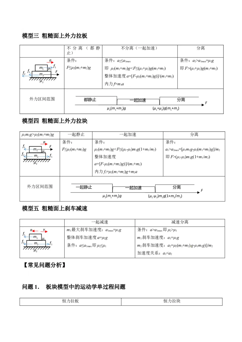 专题05滑块木板模型（答案版）_高中物理模型题型与方法