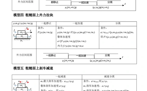 专题05滑块木板模型（答案版）_高中物理模型题型与方法