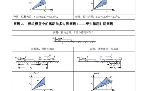 专题05滑块木板模型（答案版）_高中物理模型题型与方法