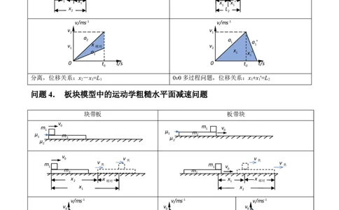 专题05滑块木板模型（答案版）_高中物理模型题型与方法