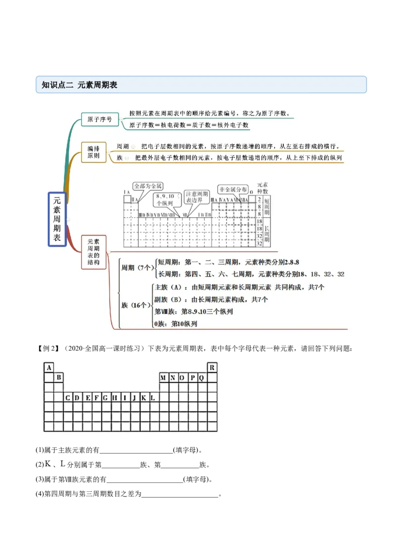 4.1.1原子结构与元素周期表（精讲）-（人教版）解析版_高化_595801221724高中化学新人教版选择性必修一二三电子版教案PPT课件高中试卷_必修一册（人教版）_专项练习