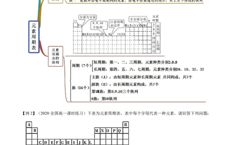 4.1.1原子结构与元素周期表（精讲）-（人教版）解析版_高化_595801221724高中化学新人教版选择性必修一二三电子版教案PPT课件高中试卷_必修一册（人教版）_专项练习