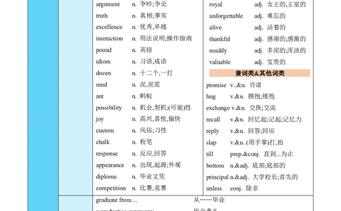 Unit6Topic3（知识清单）（仁爱版）（教师版）_仁爱版英语九年级下册资料包_单元知识复习专项-U123_2024版