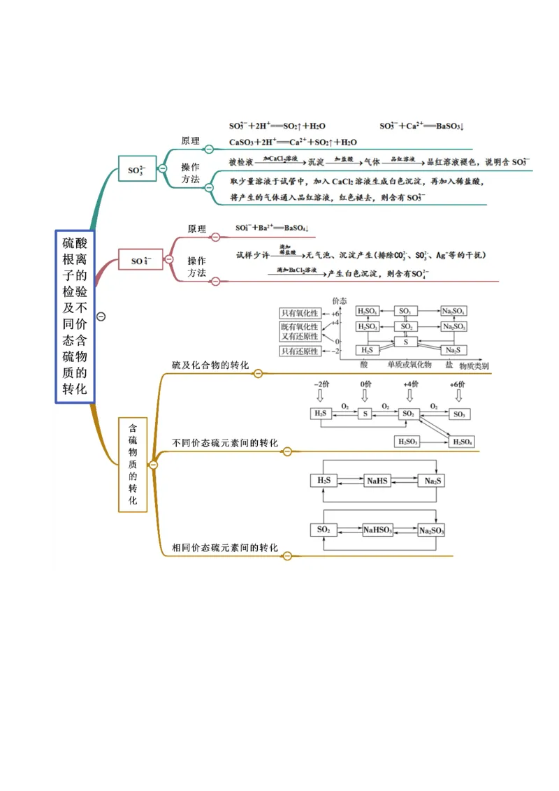 5.1.2硫及其化合物（精讲）-（人教版2019必修第二册）（解析版）_高化_595801221724高中化学新人教版选择性必修一二三电子版教案PPT课件高中试卷_必修二册（人教版）_专项练习
