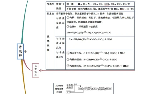 5.1.2硫及其化合物（精讲）-（人教版2019必修第二册）（解析版）_高化_595801221724高中化学新人教版选择性必修一二三电子版教案PPT课件高中试卷_必修二册（人教版）_专项练习