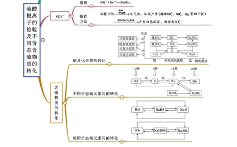 5.1.2硫及其化合物（精讲）-（人教版2019必修第二册）（解析版）_高化_595801221724高中化学新人教版选择性必修一二三电子版教案PPT课件高中试卷_必修二册（人教版）_专项练习