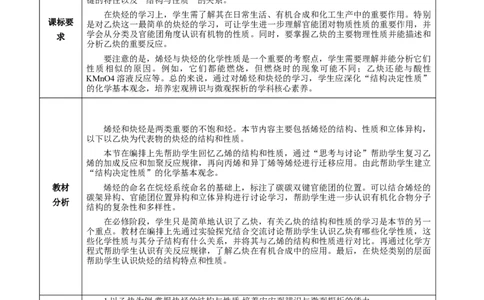 2.2.2炔烃(教学设计)-（人教版2019选择性必修3）_高化_595801221724高中化学新人教版选择性必修一二三电子版教案PPT课件高中试卷_选择性必修3册（人教版）_教学设计