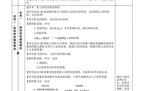 2.2.2炔烃(教学设计)-（人教版2019选择性必修3）_高化_595801221724高中化学新人教版选择性必修一二三电子版教案PPT课件高中试卷_选择性必修3册（人教版）_教学设计