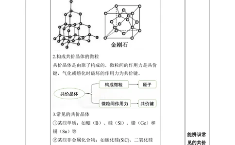 3.2.2分子晶体与共价晶体第二课时_高化_2025春-人教版高中化学_04新版高中化学选择性必修2_08第四套同步课件+教案_3.2.2分子晶体与共价晶体（课件+教案）