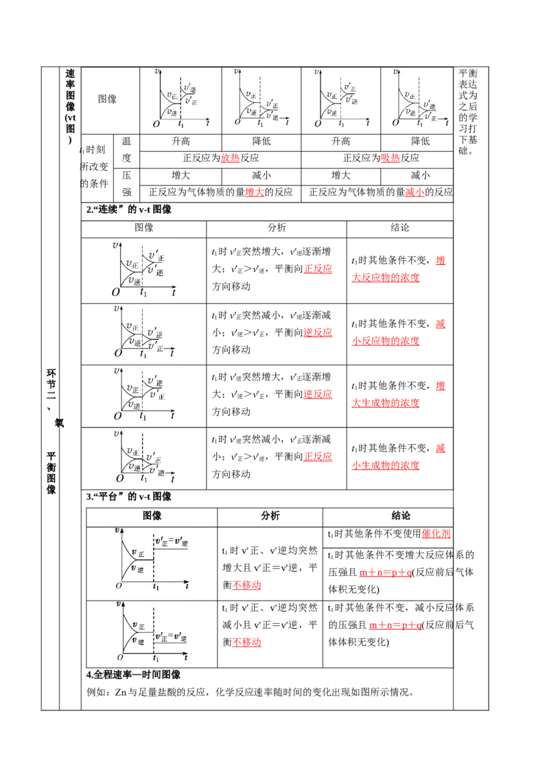 2.2.4化学平衡图像（教学设计）-（人教版2019选择性必修一）_高化_595801221724高中化学新人教版选择性必修一二三电子版教案PPT课件高中试卷_选择性必修1册（人教版）_教学设计