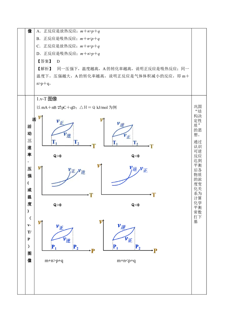 2.2.4化学平衡图像（教学设计）-（人教版2019选择性必修一）_高化_595801221724高中化学新人教版选择性必修一二三电子版教案PPT课件高中试卷_选择性必修1册（人教版）_教学设计