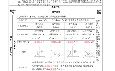 2.2.4化学平衡图像（教学设计）-（人教版2019选择性必修一）_高化_595801221724高中化学新人教版选择性必修一二三电子版教案PPT课件高中试卷_选择性必修1册（人教版）_教学设计