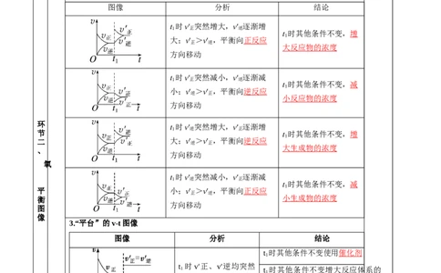 2.2.4化学平衡图像（教学设计）-（人教版2019选择性必修一）_高化_595801221724高中化学新人教版选择性必修一二三电子版教案PPT课件高中试卷_选择性必修1册（人教版）_教学设计