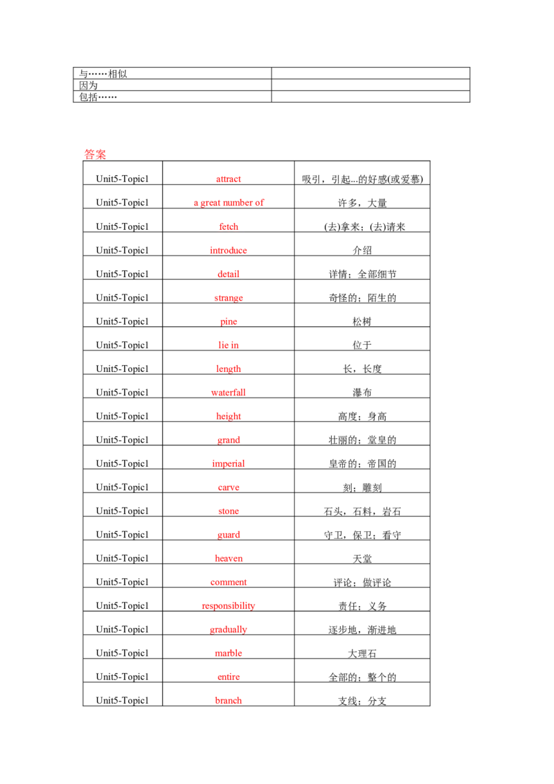 Unit5Topic1单词、词组默写清单_仁爱版英语九年级下册资料包_单词专项
