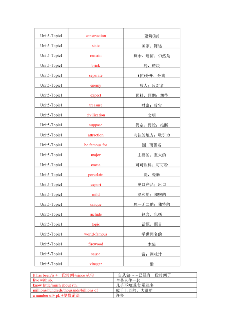 Unit5Topic1单词、词组默写清单_仁爱版英语九年级下册资料包_单词专项