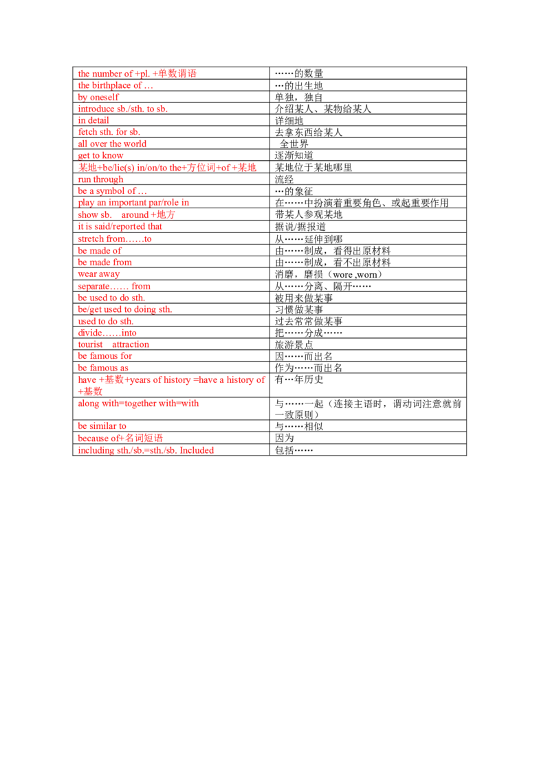 Unit5Topic1单词、词组默写清单_仁爱版英语九年级下册资料包_单词专项