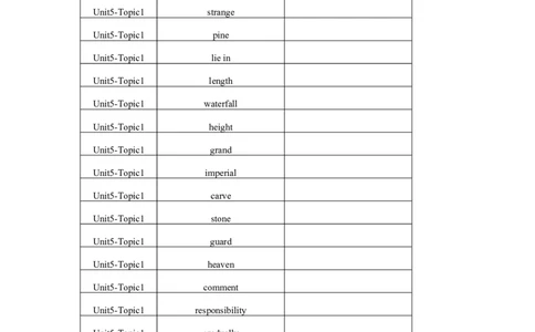 Unit5Topic1单词、词组默写清单_仁爱版英语九年级下册资料包_单词专项