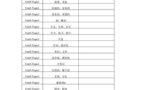Unit5Topic1单词、词组默写清单_仁爱版英语九年级下册资料包_单词专项