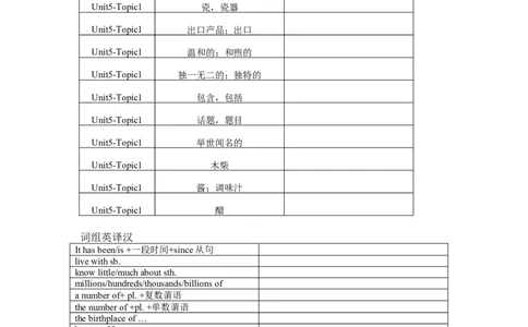 Unit5Topic1单词、词组默写清单_仁爱版英语九年级下册资料包_单词专项