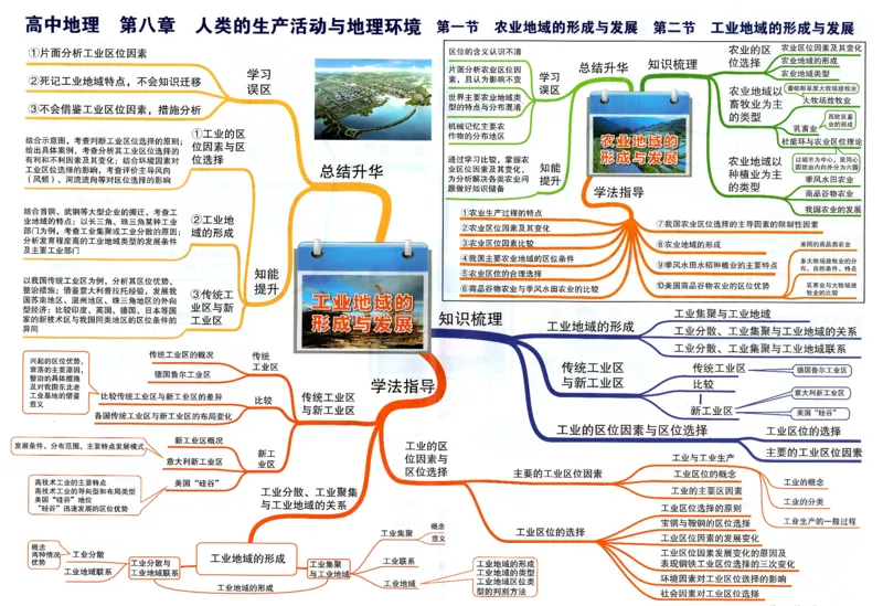 高中地理-思维导图_《高中思维导图》