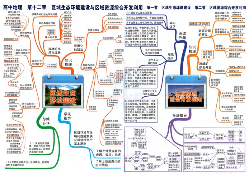 高中地理-思维导图_《高中思维导图》