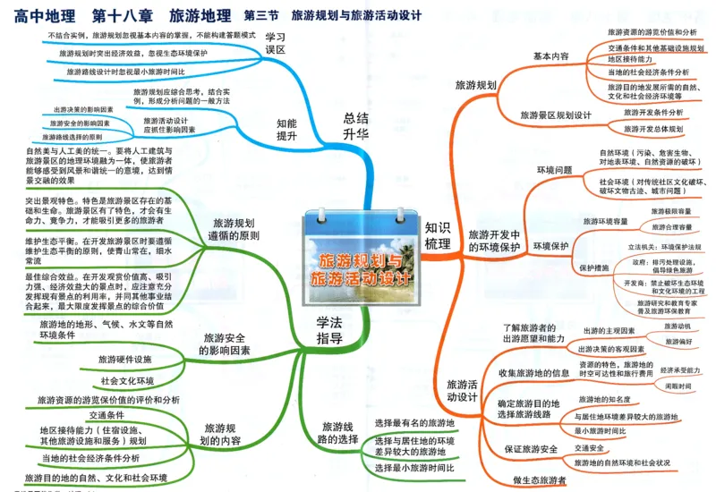 高中地理-思维导图_《高中思维导图》