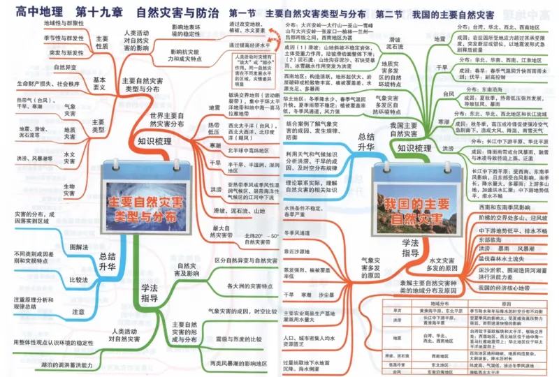 高中地理-思维导图_《高中思维导图》