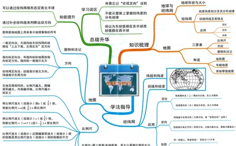 高中地理-思维导图_《高中思维导图》