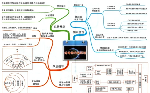 高中地理-思维导图_《高中思维导图》