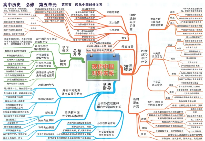 高中历史-思维导图_《高中思维导图》