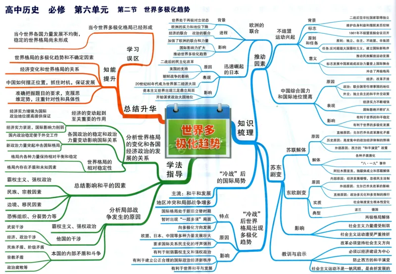 高中历史-思维导图_《高中思维导图》