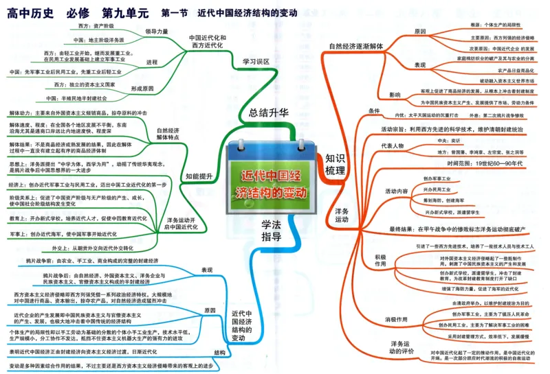 高中历史-思维导图_《高中思维导图》