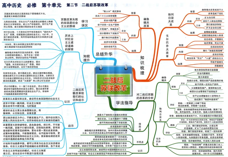高中历史-思维导图_《高中思维导图》