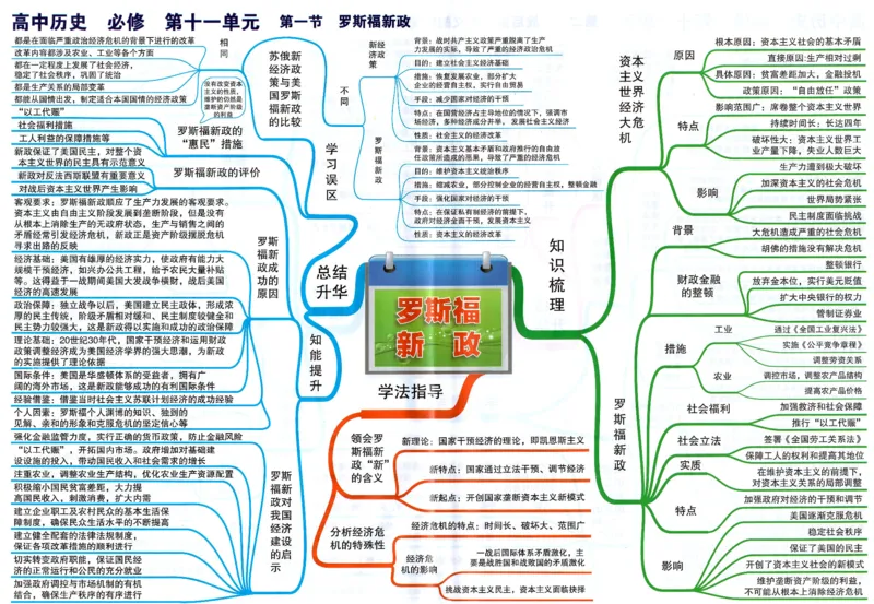 高中历史-思维导图_《高中思维导图》